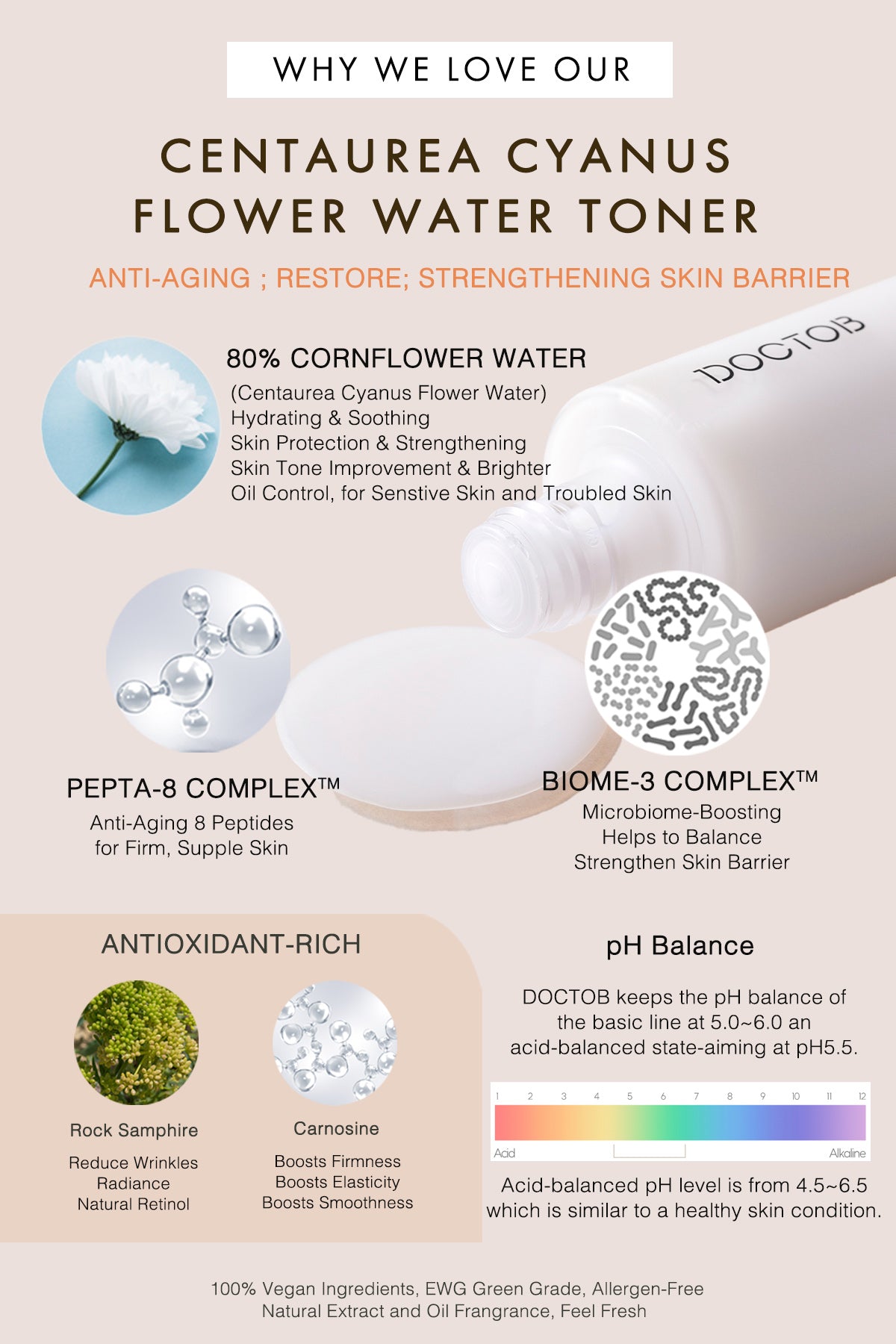 DOCTOB Pepta-Biome Antioxidant Vegan Toner 150ml//5.07 fl.oz Hydrate, Balance & Strengthen Your Skin