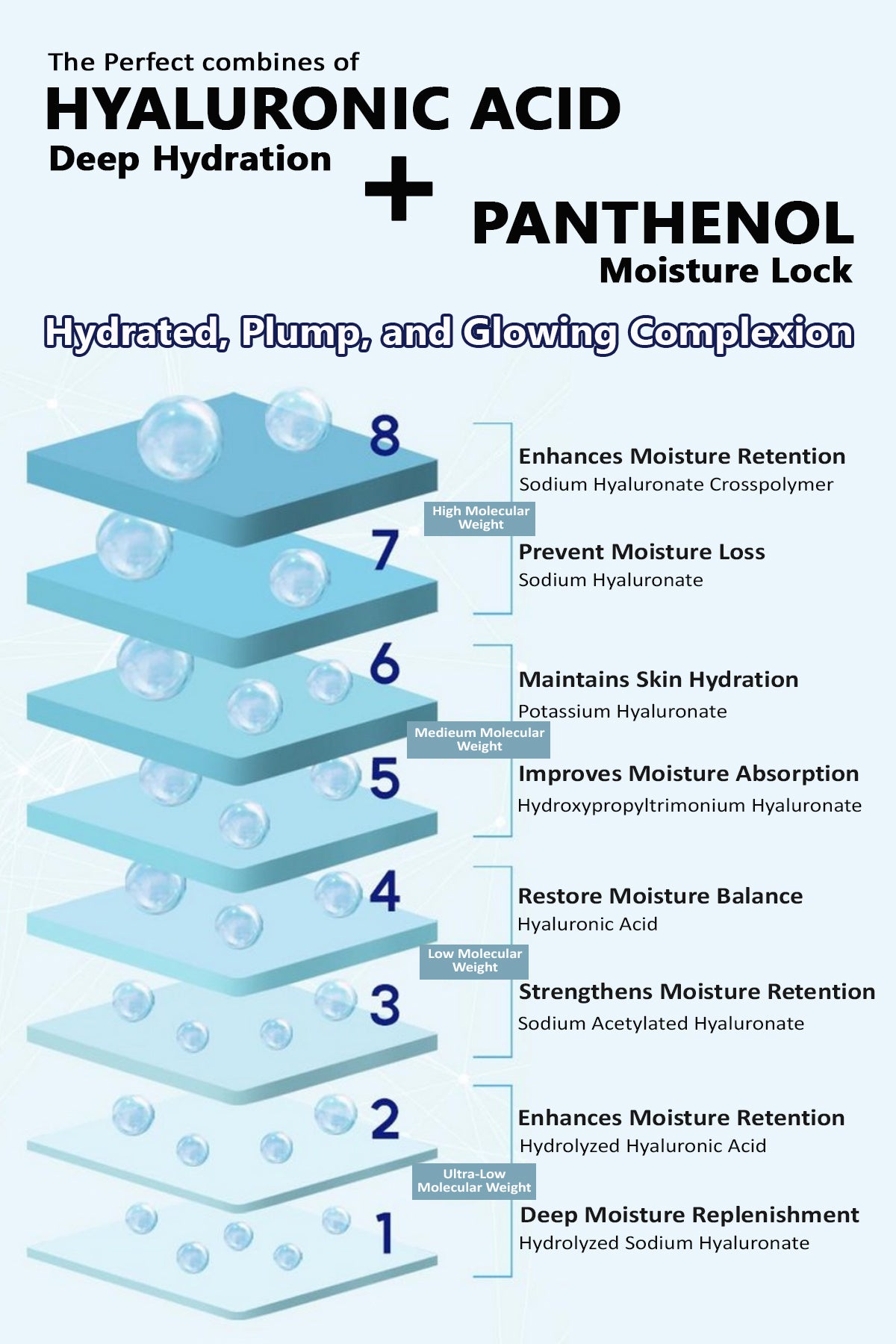 NizNoT 03 Hydrating Hyaluron Water Volume Ampoule 50ml/1.69fl.oz