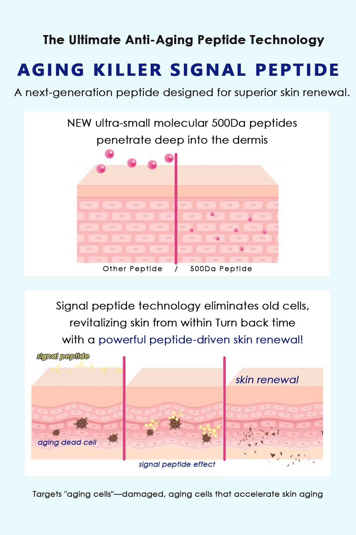NizNoT 03 Hydrating Hyaluron Water Volume Ampoule 50ml/1.69fl.oz