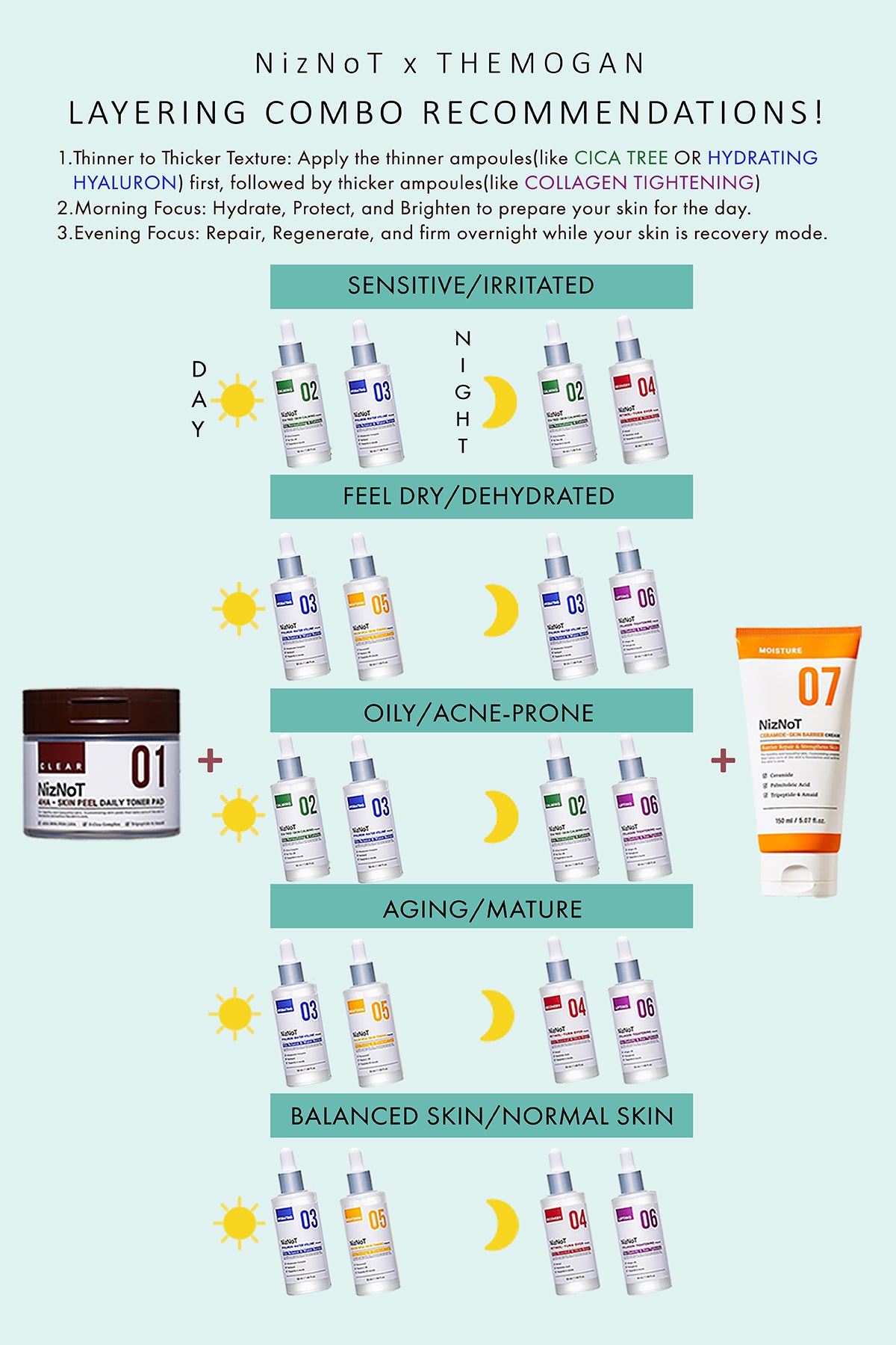 NizNoT 03 Hydrating Hyaluron Water Volume Ampoule 50ml/1.69fl.oz