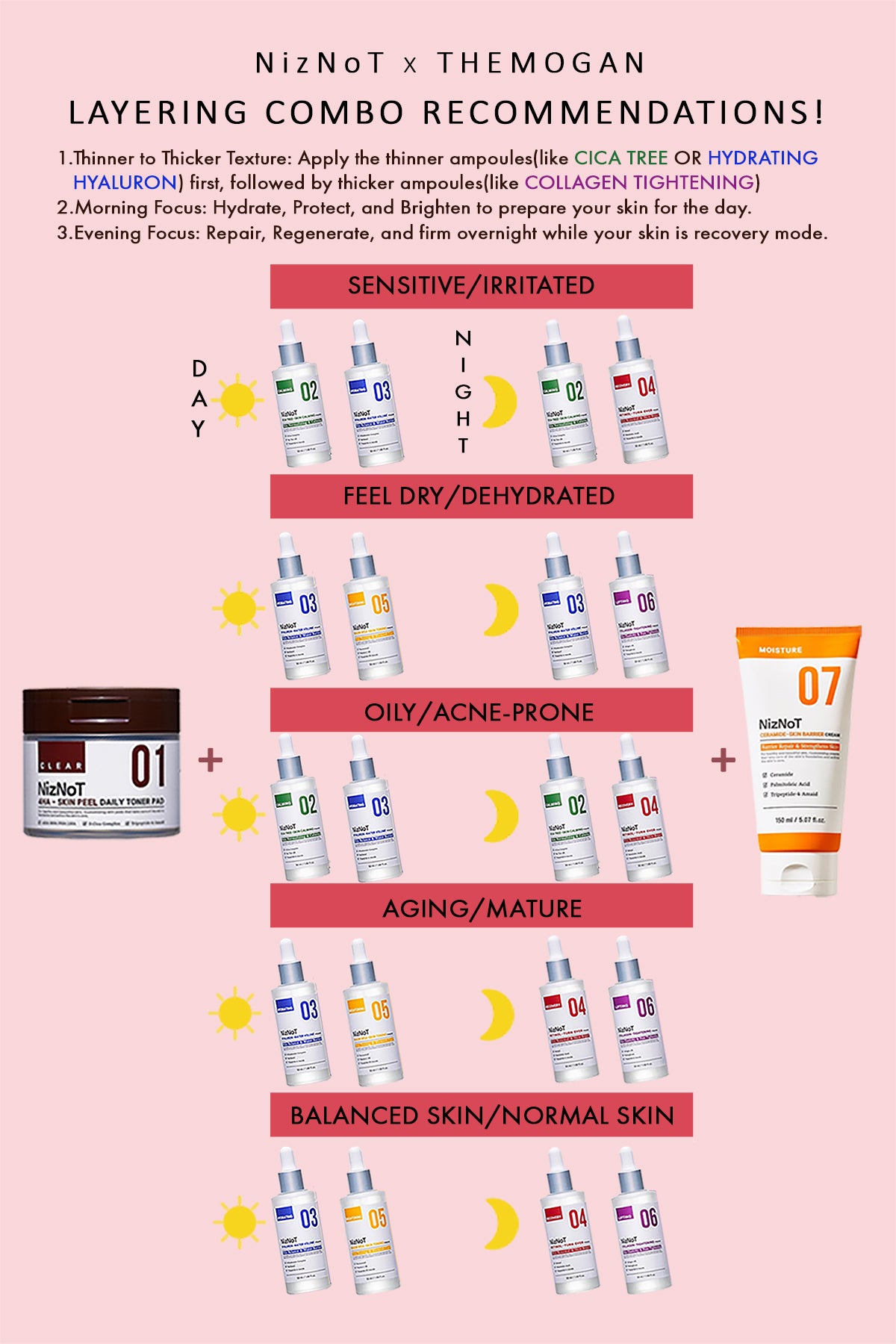 NizNoT 04 Recovery RETINOL-TURN OVER AMPOULE 50ml/1.69fl.oz