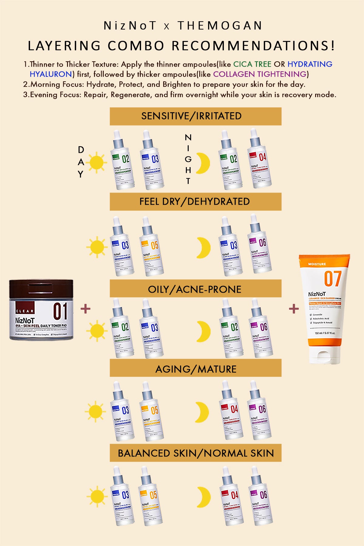 NizNoT 05 Brightening Niacin Vita Skin Toning Ampoule 50ml/1.69fl.oz