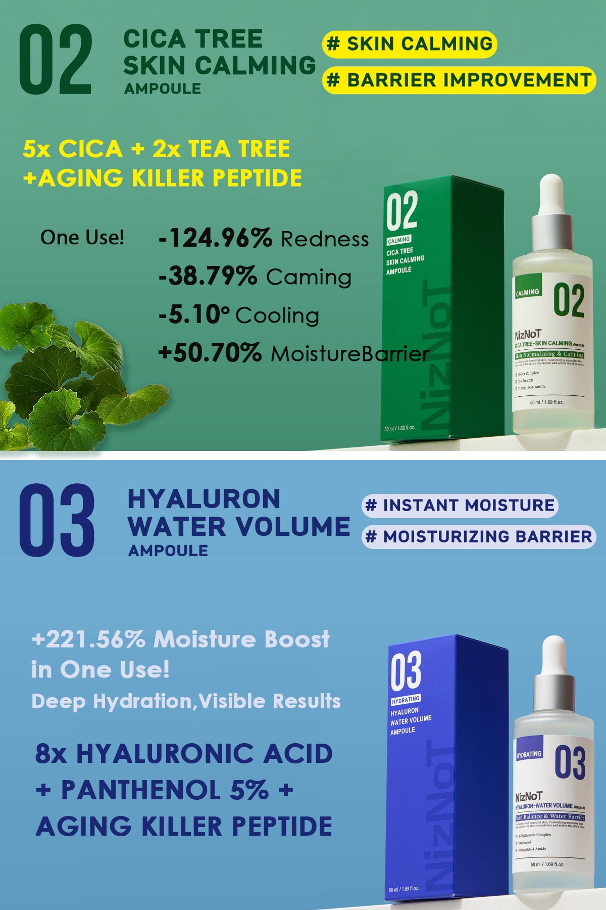 NizNoT 5 Active Core Ampoule Series 10ml X 5 Set, Transform Your Skin in 1 Month with This Award-Winning Customizable Ampoule Set