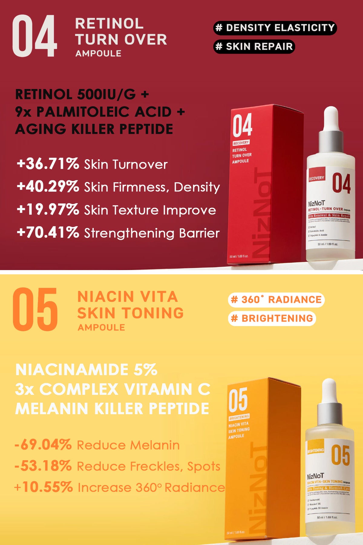 NizNoT 5 Active Core Ampoule Series 10ml X 5 Set, Transform Your Skin in 1 Month with This Award-Winning Customizable Ampoule Set