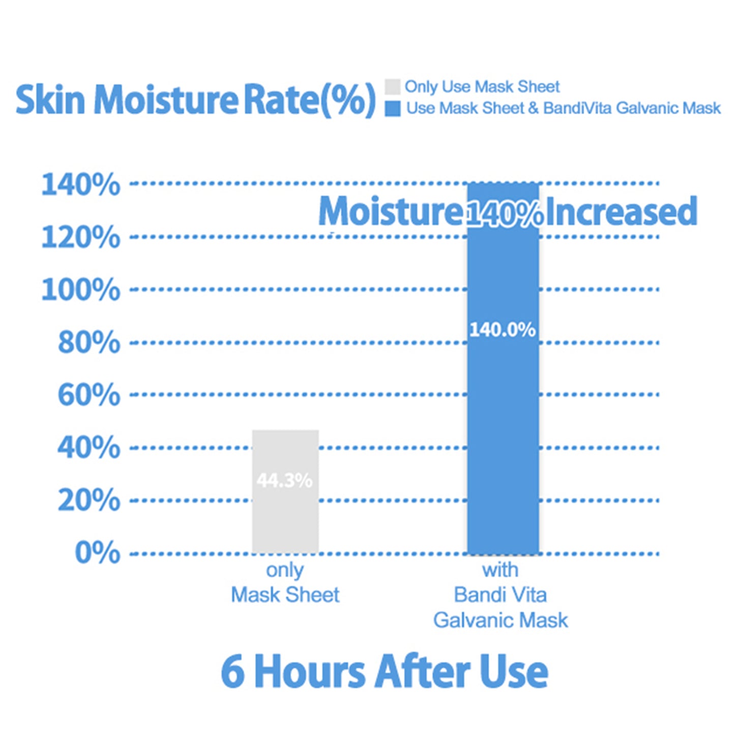 Galvanic Beauty Mask