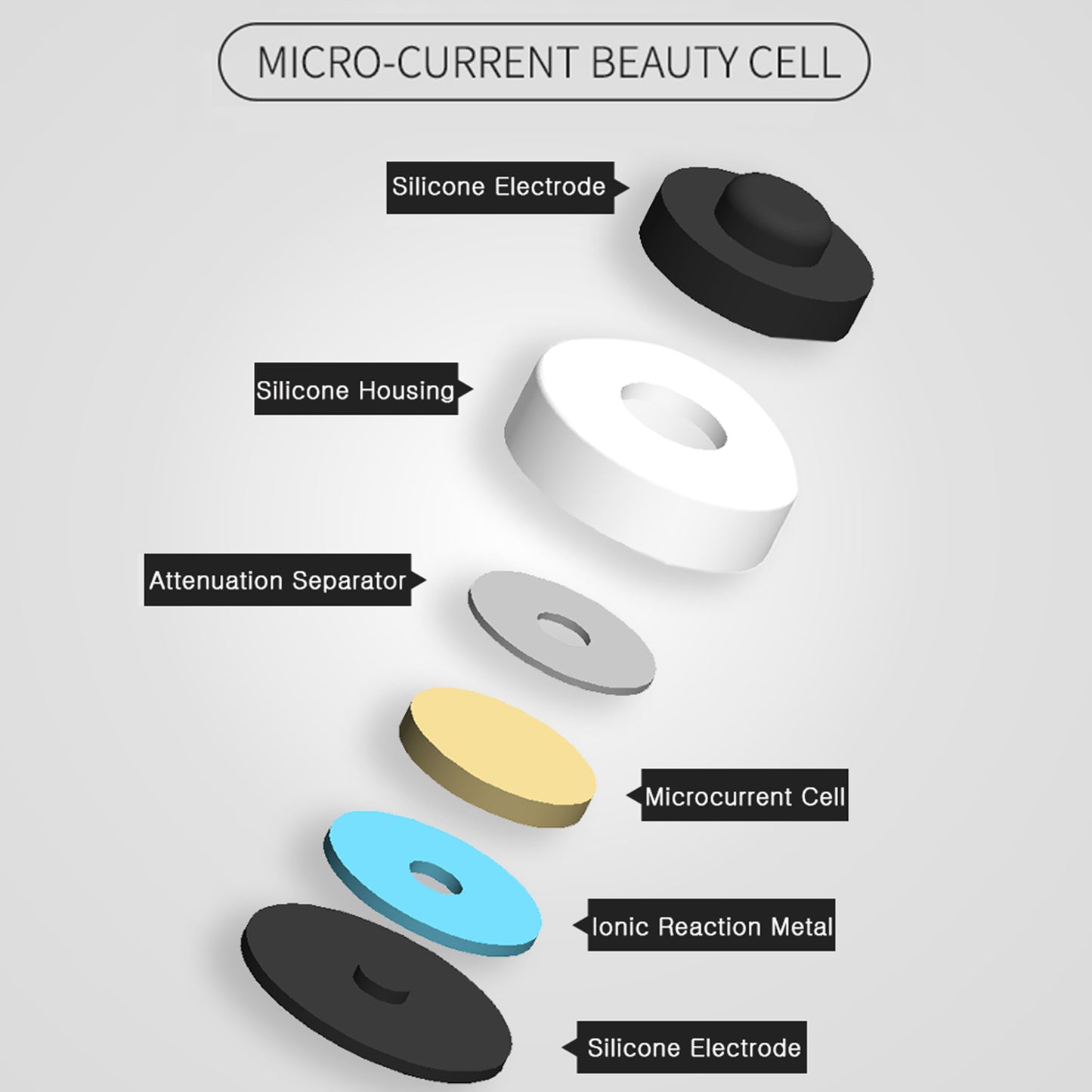 Galvanic Beauty Mask