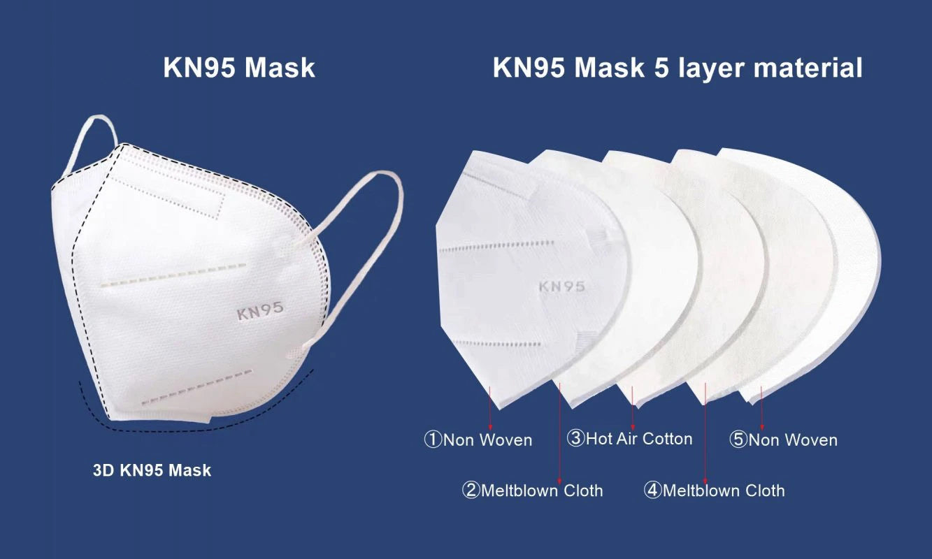 KN95 5 Layers Protective Face Mask -20 Pack