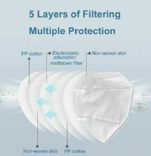 KN95 5 Layers Protective Face Mask -10 Pack - TheMogan