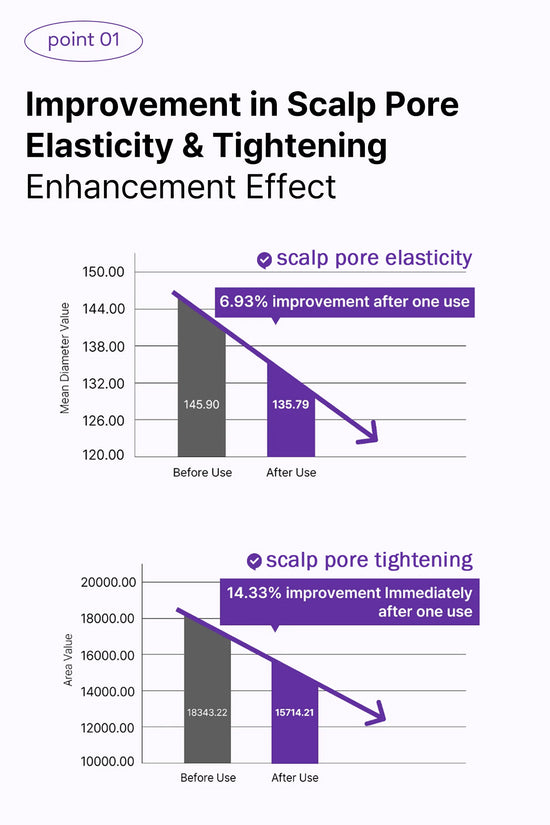 Dr. Oracle Scalp Pore Control Shampoo – Deep Cleansing & Scalp Renewal with PDRN, Plant Proteins & Peptides (380ml / 12.85 fl.oz)