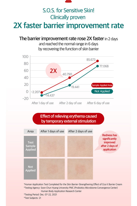 Thelavicos CICA K Barrier Cream 100g/3.52 oz – Soothing & Hydrating Skin Barrier Repair for All Ages